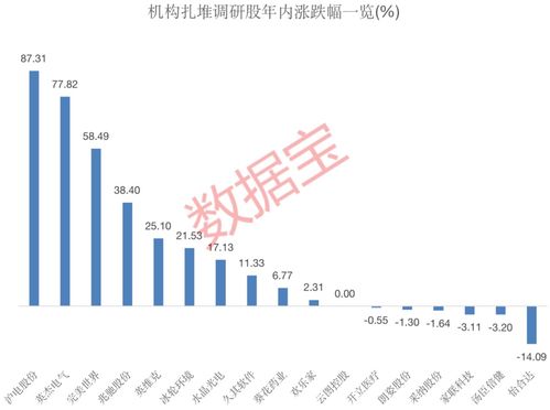 內鏡龍頭獲400多家機構調研，透露行業新動向，17家上市公司熱度高，4家預計全年凈利潤翻倍