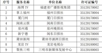 福建省互聯網新聞信息服務單位許可信息解析