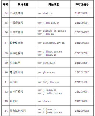 權威發布！國家網信辦公布294家互聯網新聞信息服務單位名單，引領互聯網新聞服務發展新方向