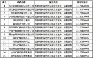 浙江新增16家獲準從事互聯網新聞信息服務的單位，推動新聞信息服務規范發展