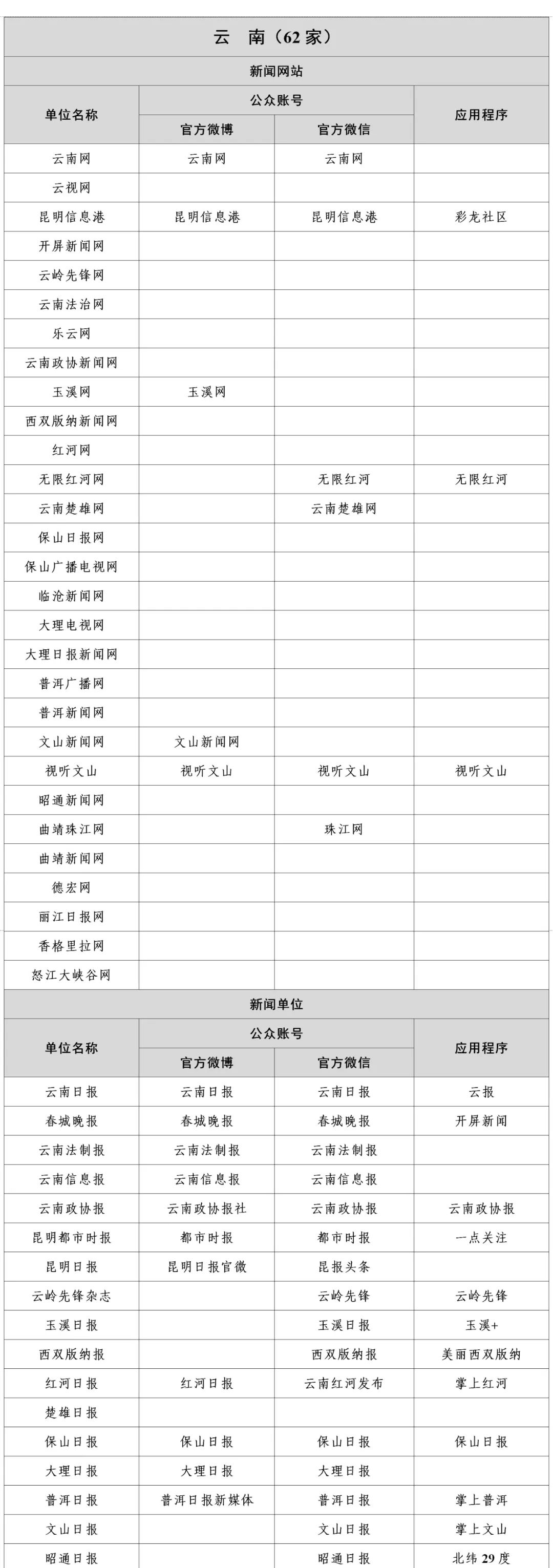 互聯網新聞信息服務升級 最新新聞稿源單位名單公布，奧一新聞入選